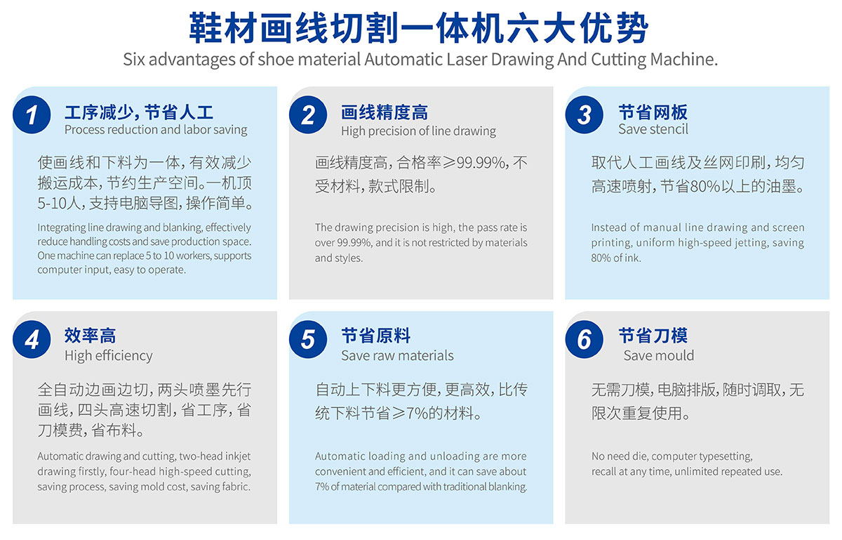 智能鞋面畫線開(kāi)料機(jī)